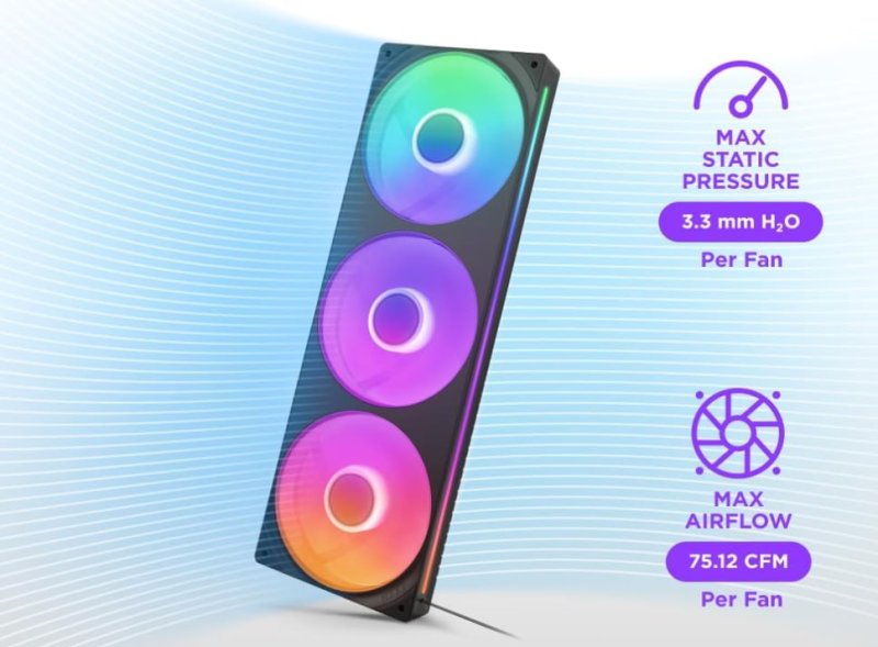 Fans Gamer NZXT F360 RGB Core