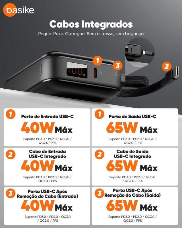 Basike Power Bank 65W, Carregador Portátil Universal 20000mAh (Cinza)